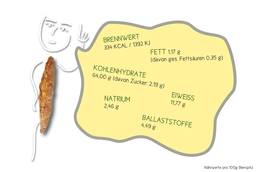 Inhalt_Bierspitz_3.0